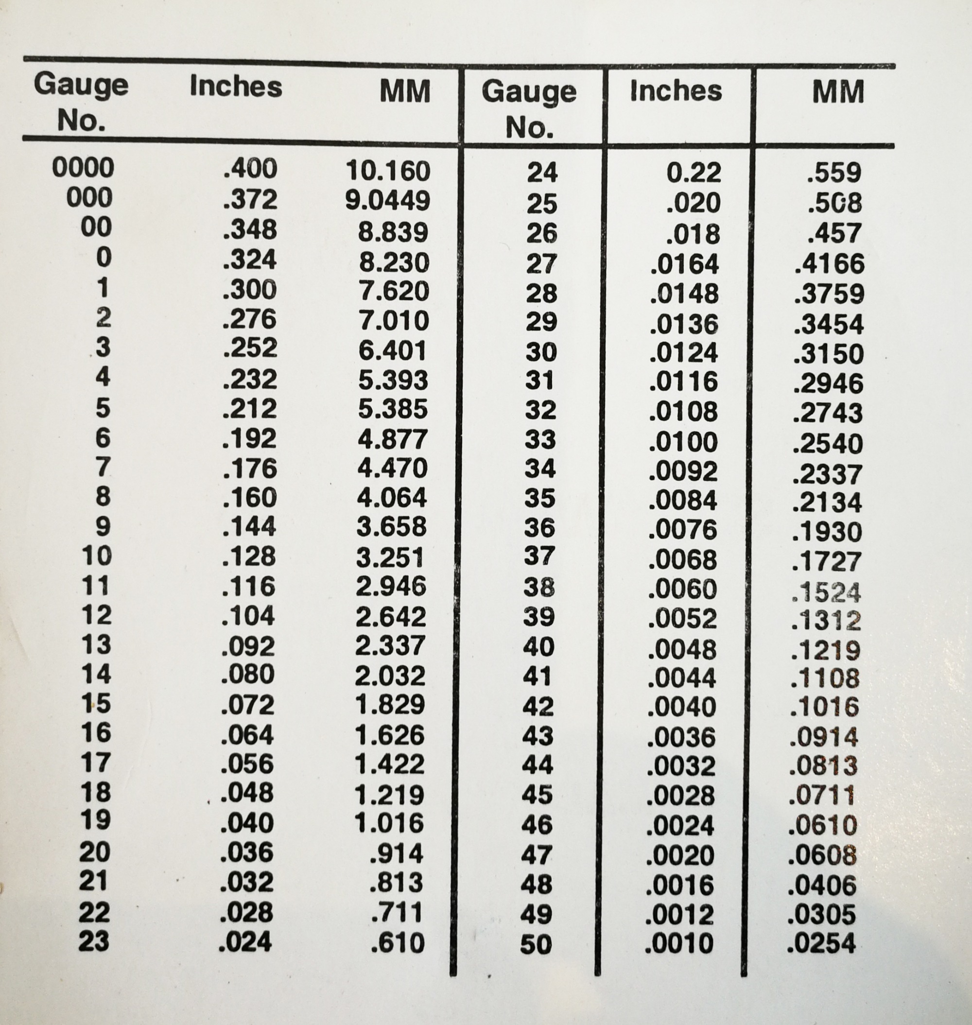 7-pics-sheet-metal-gauge-table-and-description-alqu-blog